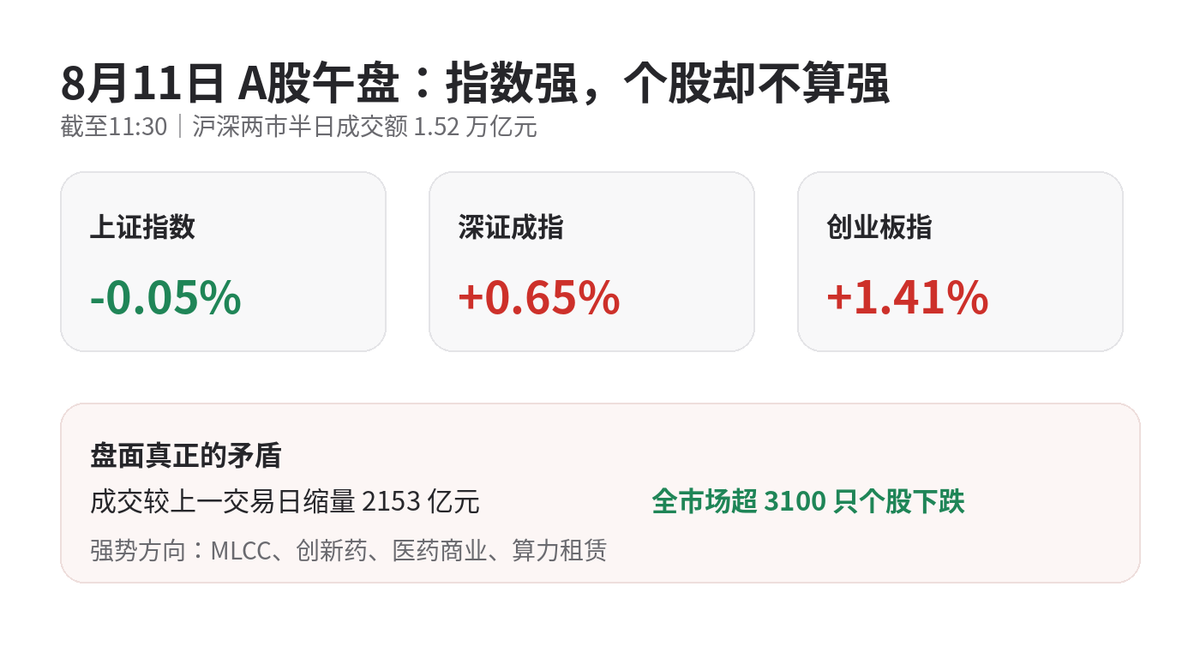 午盘突变:创业板涨1.41%MLCC、医药双线爆发,3100只个股却下跌配图