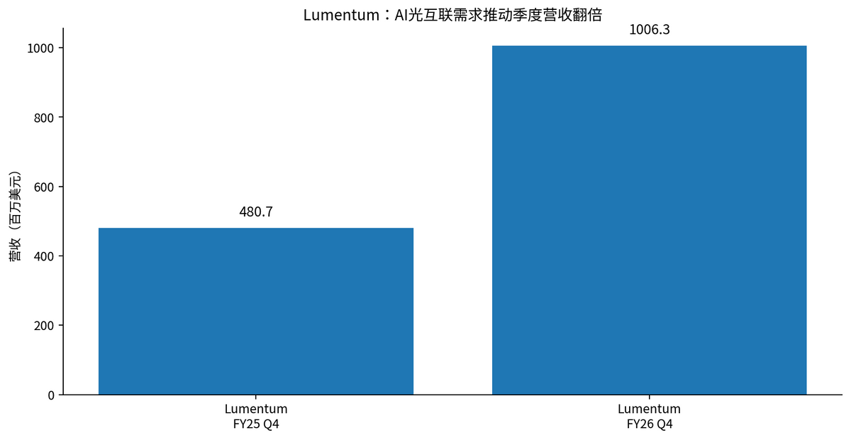 A股收评|4100股上涨 创业板涨1.49%:消费地产接力,算力主线仍在配图