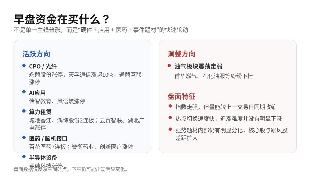 A股午评:创业板涨1.73%,算力硬件集体反弹,背后资金在抢什么?配图