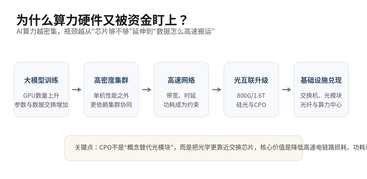 A股午评:创业板涨1.73%,算力硬件集体反弹,背后资金在抢什么?配图