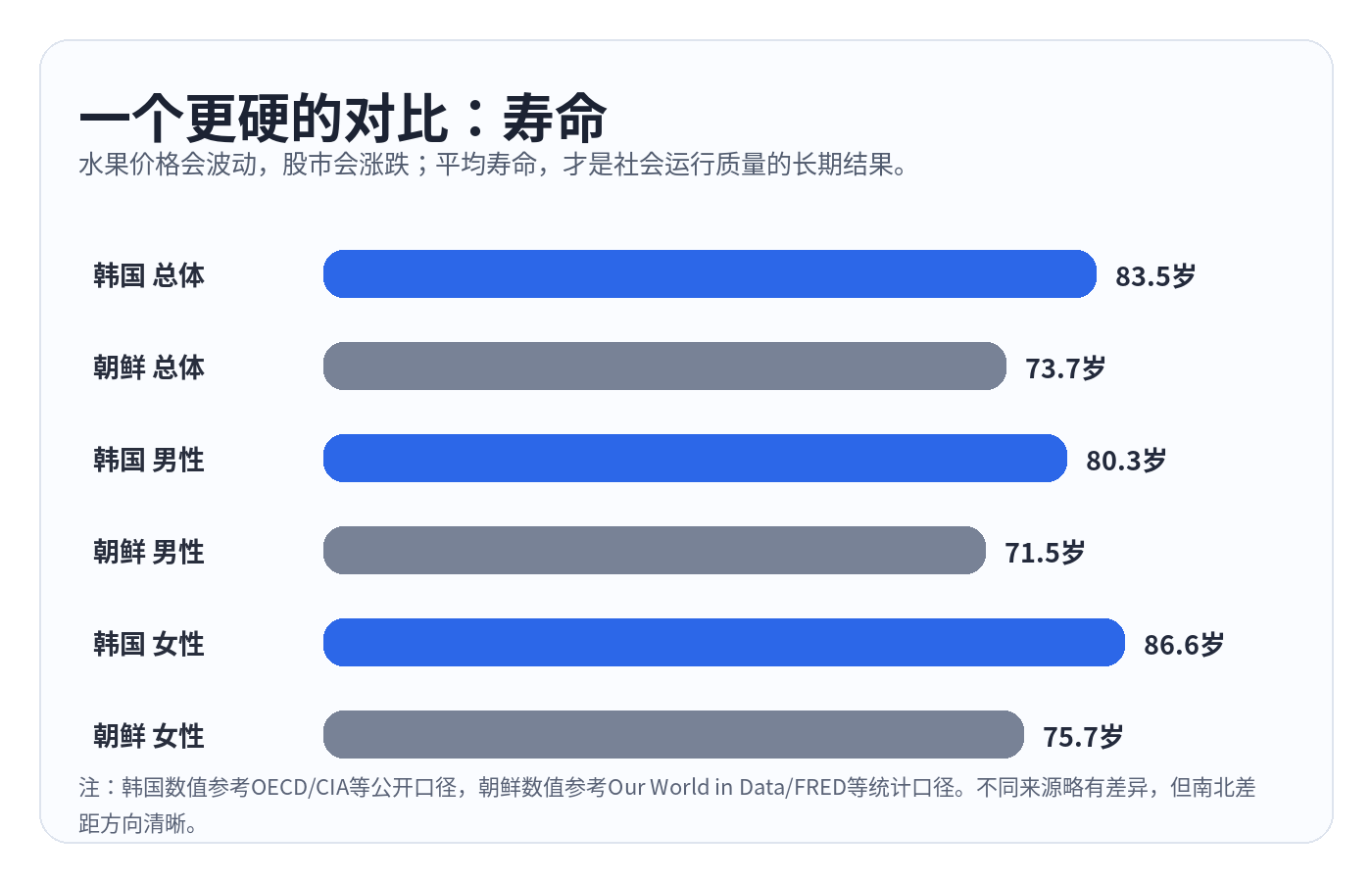 韩国人吃不起西瓜 一场世界杯首胜照出认知差距配图