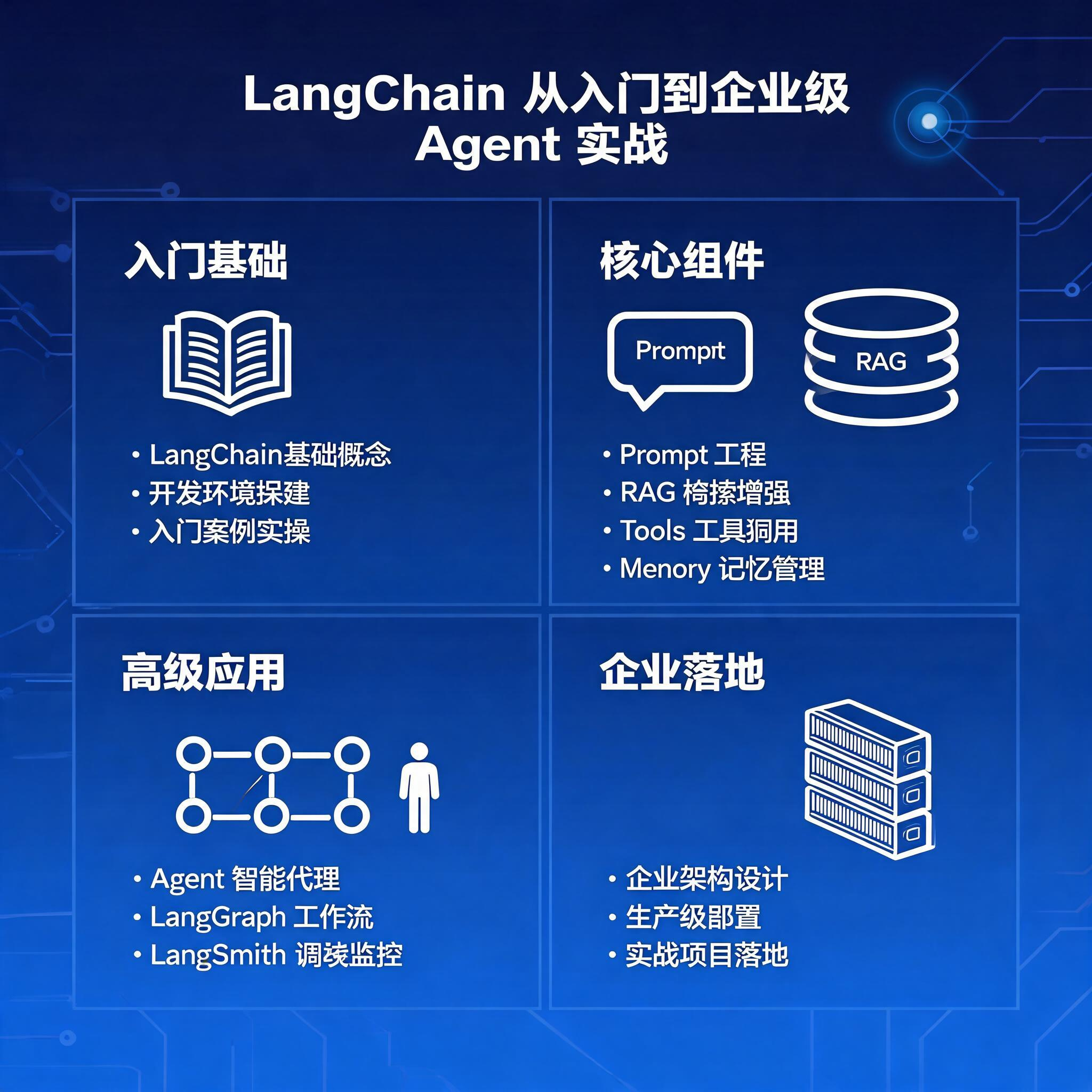 LangChain 从入门到企业级 Agent 实战专栏封面